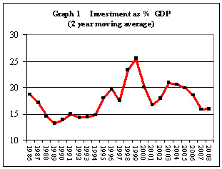 fiji_narseygraph1 Fiji budget