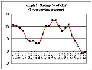 fiji_narseygraph2 Fiji budget graph 2