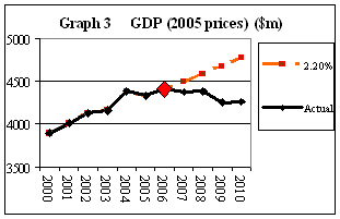 fiji_narseygraph3 Fiji budget Graph 3